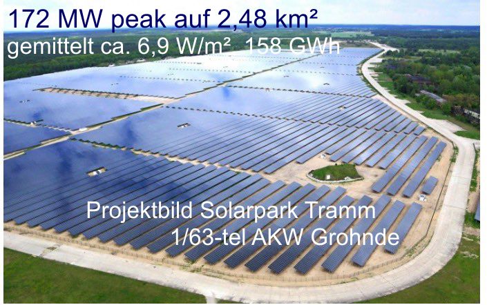 @mi_ncl @RalfOffermann @Sanne_1408 @BrunoKassel Dir ist schon klar das das Areal 50 Jahre da steht und ich die GANZE Fläche mit PV und Wind belegt gerechnet hab?

Ein moderner Solarpark schafft gerade mal 6,9 W/m²
Agrarphotovoltaik oft nur 75% dessen was ein reiner Solarpark schafft oder weniger

1/50-tel von 6% passt eher