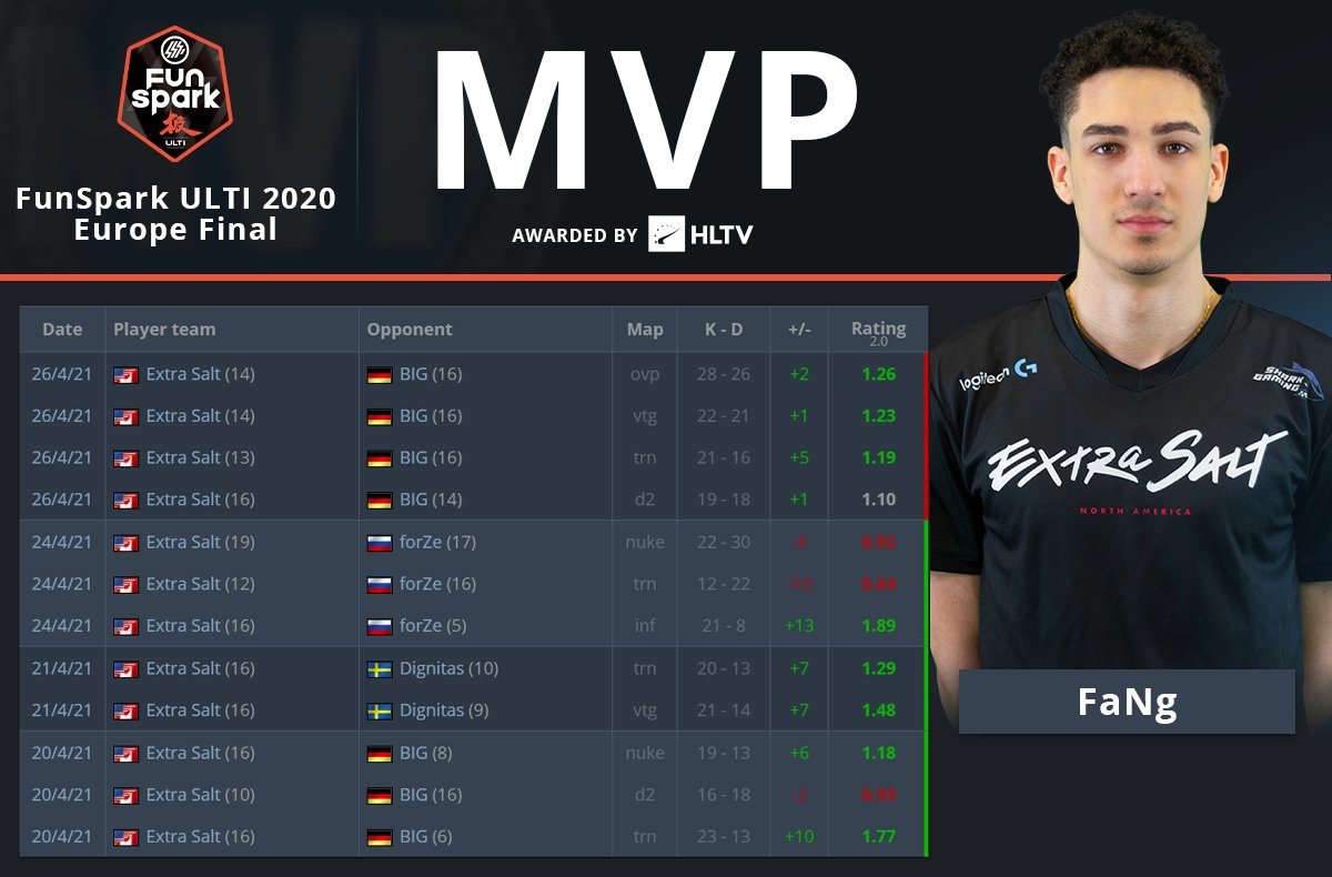 HLTV.org tweet media