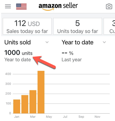 First 1,000 unit sales on Amazon FBA in less than 4 months (part time side project). Here's to hitting 10k soon!