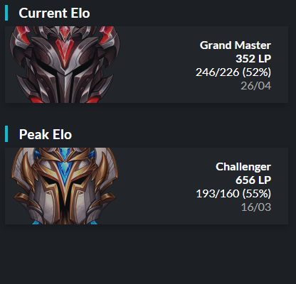 kubydlol's tweet photo. As my contract with @anoesports expires, I'm free agent open to all offers for upcoming season.

-GLL Winter 2020 / 1st place🏆
-GLL Spring 2021 / 1st place🏆
-EUM Spring 2021 / group stage attendance medal🏅

Contact me via DMs
All retweets &amp; likes are really appreciated! ♥️ https://t.co/TIZyIPr4a7