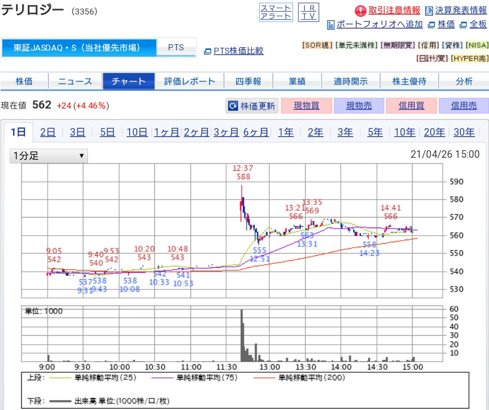 株価 掲示板 テリロジー