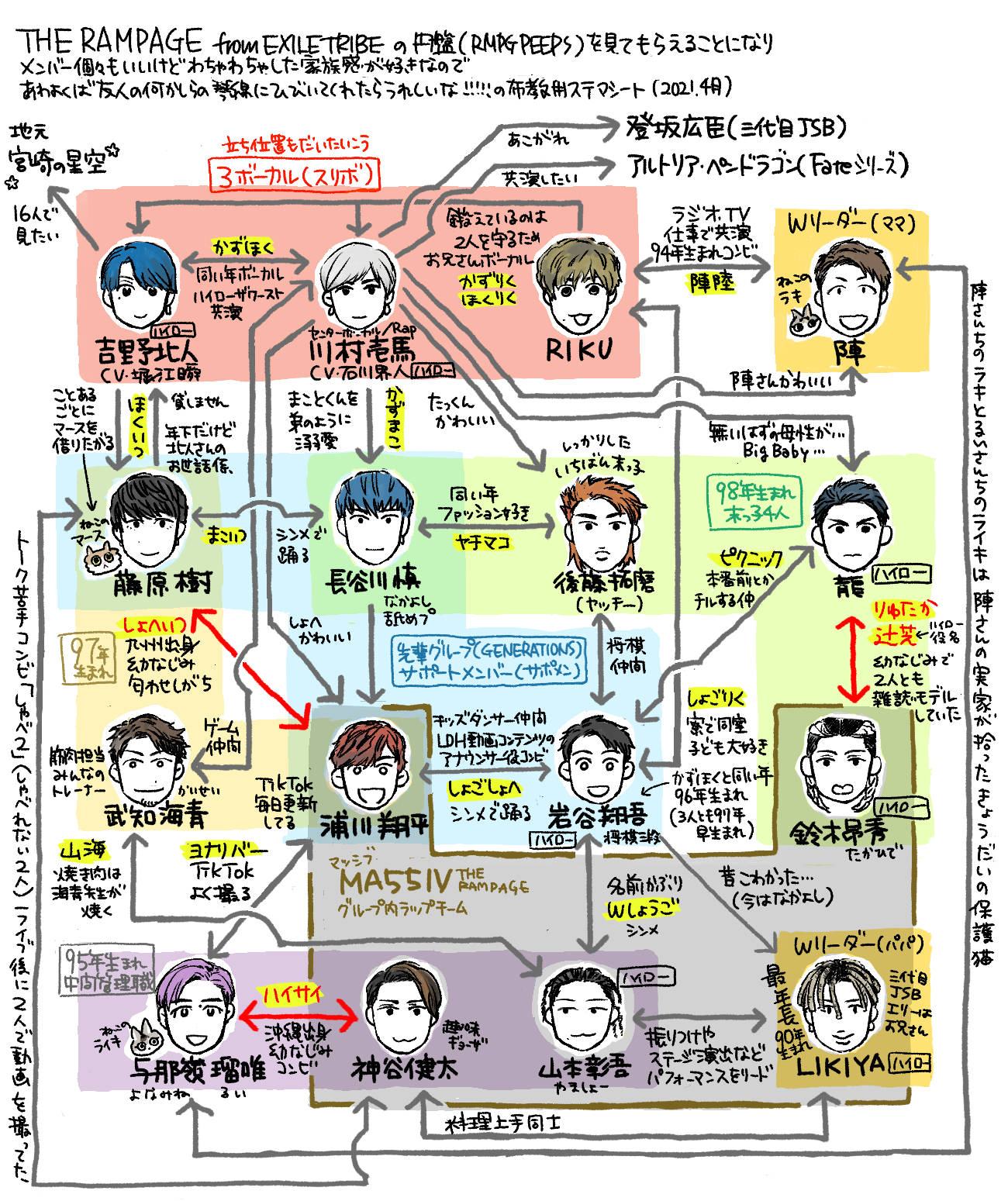 توییتر 公 در توییتر 友人にランペの円盤 Rmpg Peeps を観てもらえることになり やったー 嬉しすぎて布教シート作ろう お顔や名前も覚えてほしいけど仲良しコンビも知ってほしい とまとめ始めたらどうやっても収まりきらなかったランペ相関図です T