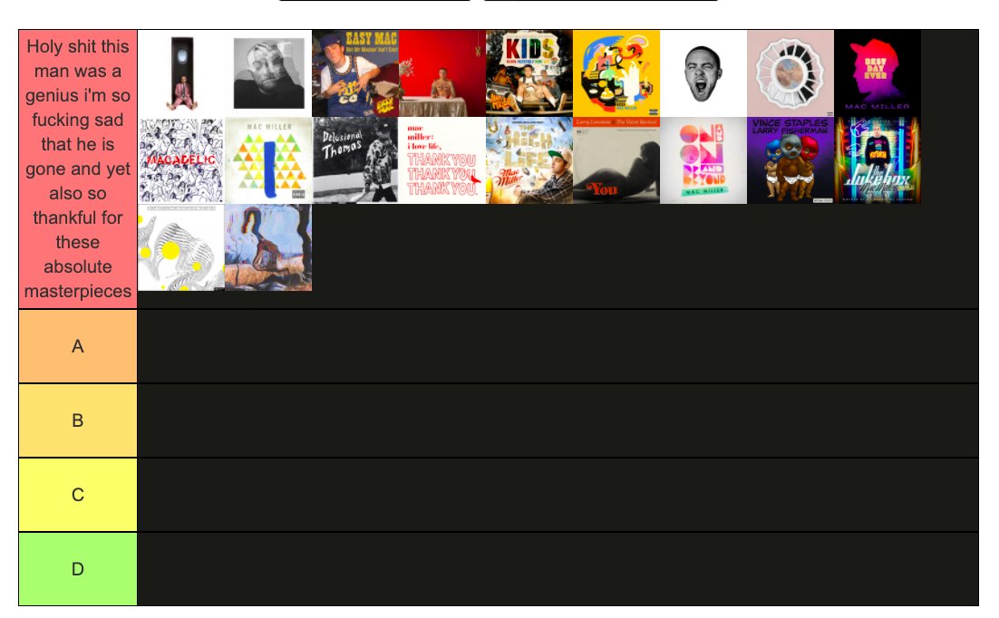 SaintHendrx's tweet photo. Made a Mac Miller discography tier list, what yall think? https://t.co/FMJPNWqdy7