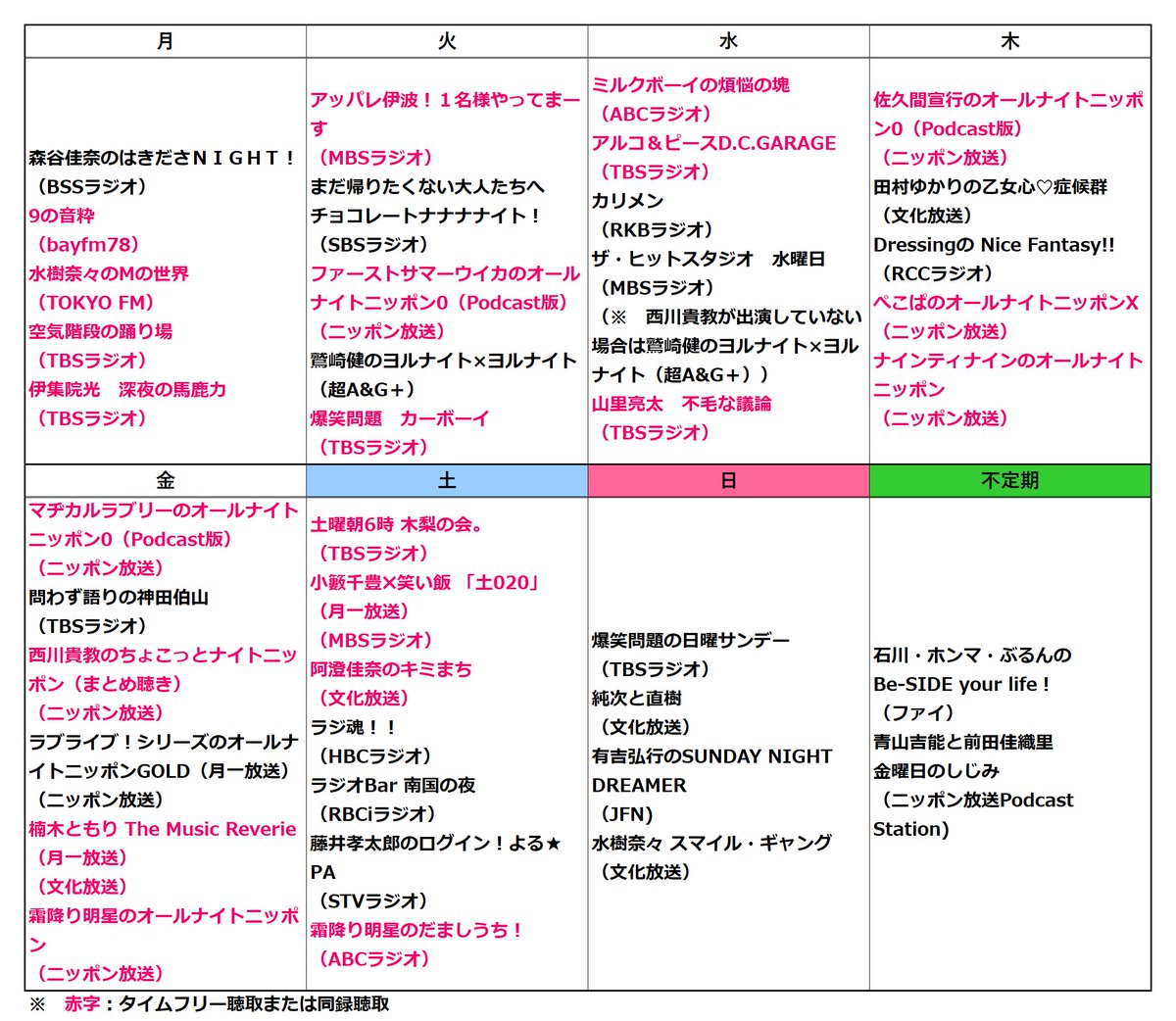ちょこっとナイトニッポン