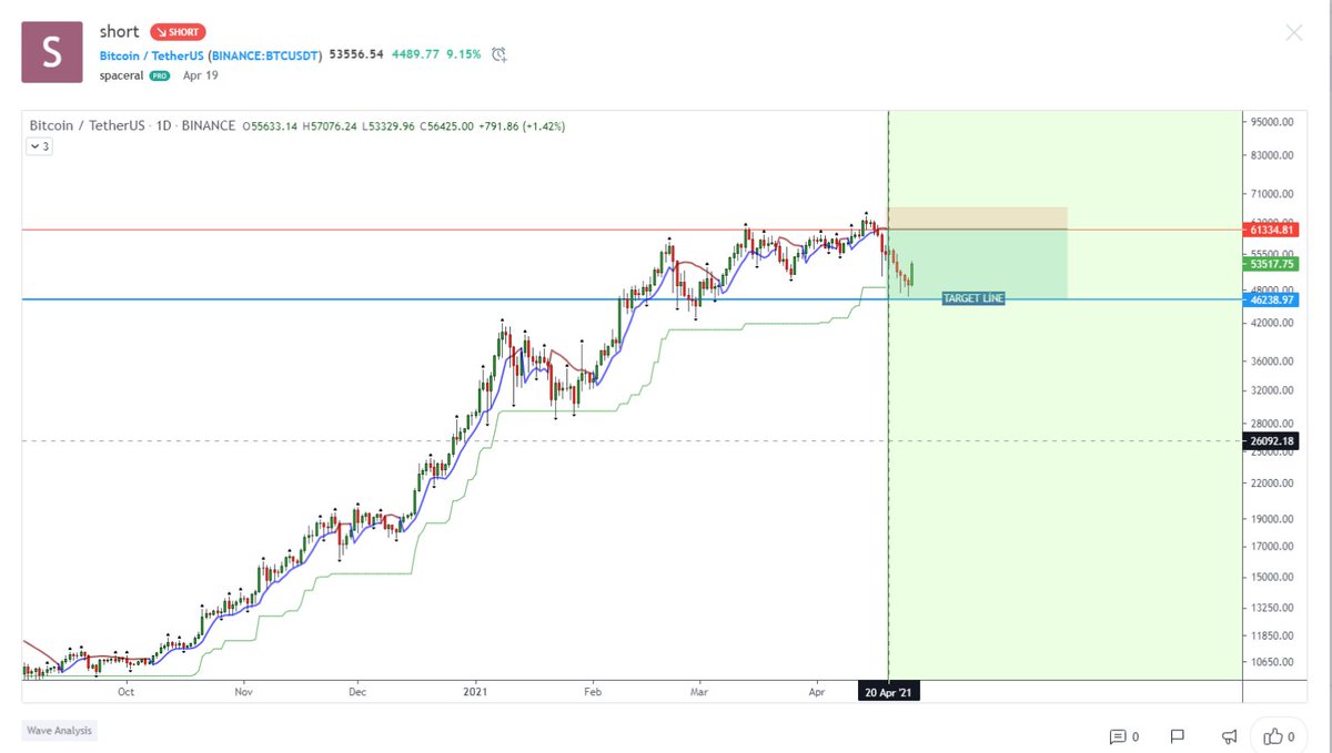 fxtrendsx's tweet photo. #Bitcoin https://t.co/WhYivgBjP6