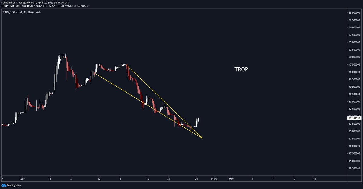 0xBackwards's tweet image. $SOAR and $TROP: two @Uniswap plays bound to recover strongly IMO.