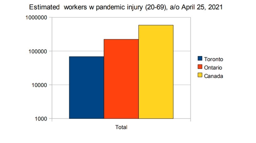 More than 200k  #ONpoli workers w  #pandemic injury .  https://www.macleans.ca/society/health/how-ontarios-health-advisors-handled-the-darkest-day-of-the-pandemic/ #CdnEcon  #DayOfMourning  #ONlab  #CanLab  #TOpoli #PaidLeave  #SickPlan