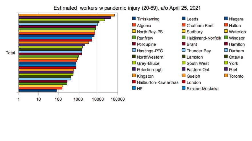  #Pandemic Work injuries in  #ONpoli disproportionately impact  #GTHA.  #CdnEcon  #DayofMourning 