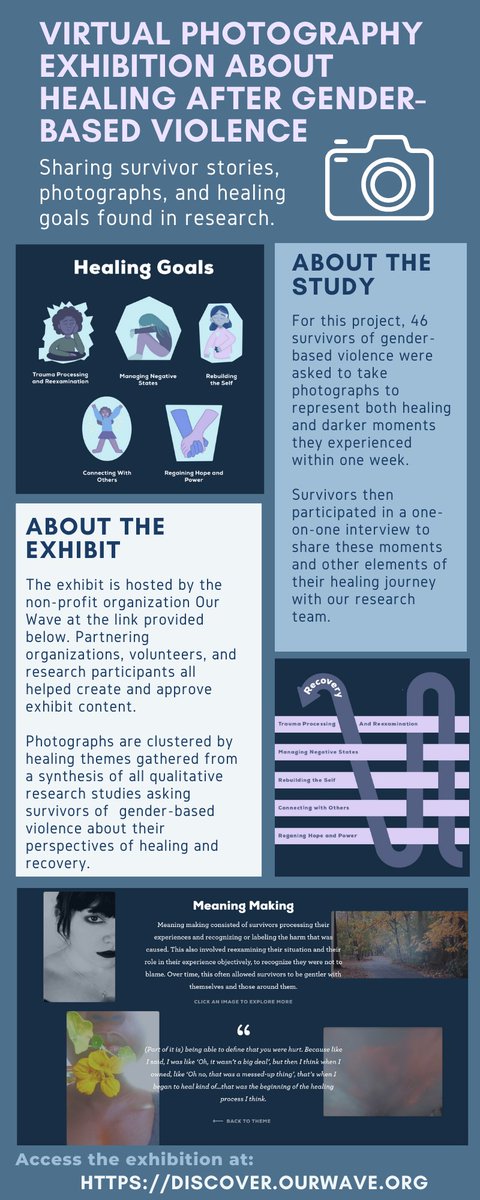 LauraSinko's tweet photo. 🌟Our research dissemination and photography exhibition focused on healing after sexual assault, intimate partner violence, and other forms of gender-based violence is now LIVE! Check it out at: https://t.co/B78kQsAeyz. https://t.co/5jnf9GjY2N