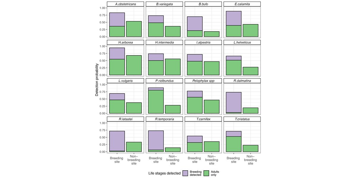 Ecological Applications tweet media