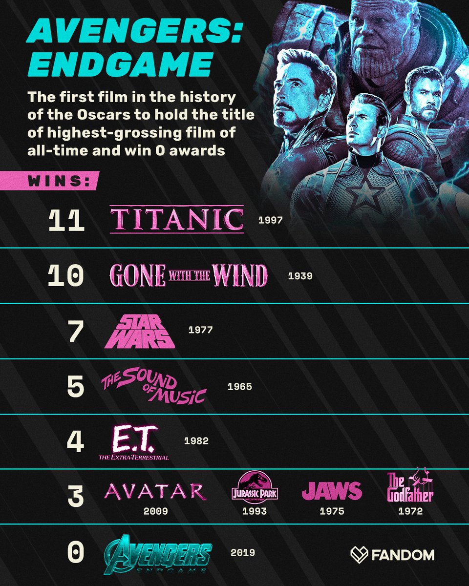 highest grossing movies of 1982