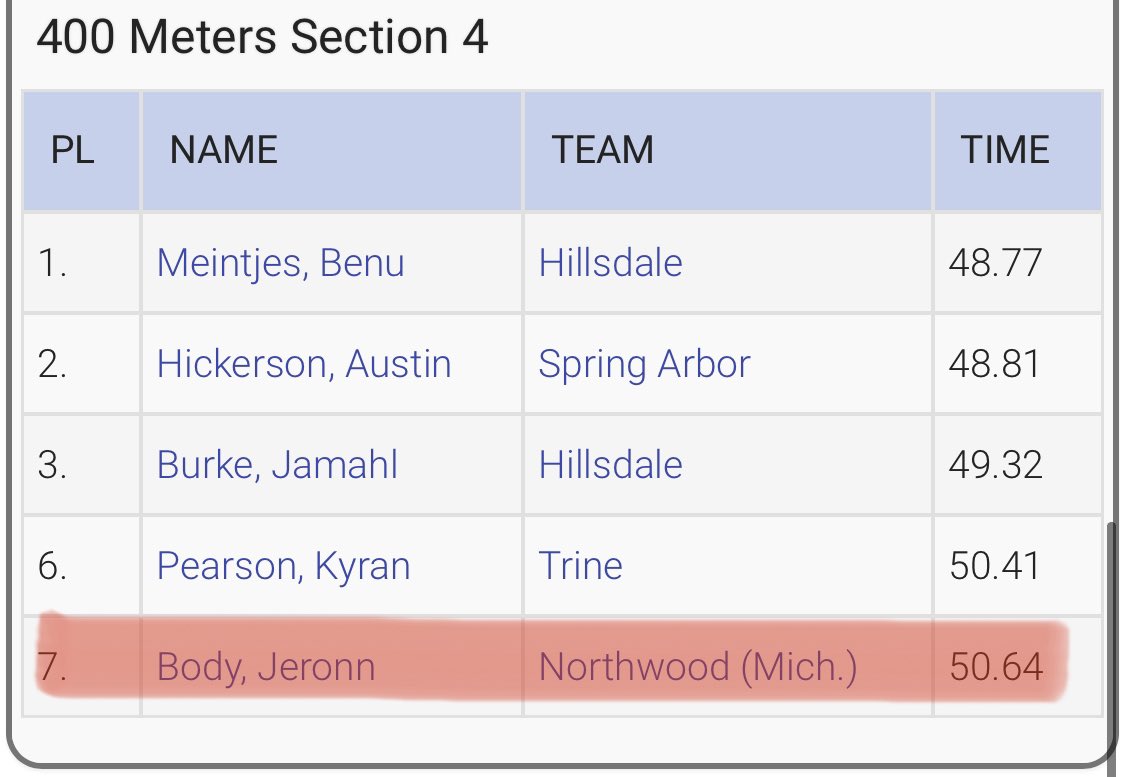 This past weekend, we saw 2020 grads @Steel95Spartan and @JacksonTurnbow set PRs in the 5000m and 1500m respectively. John ran 15:51 to run a 44sec PR while Turnbow ran a 5sec PR (4:26 mile conversion). @JeRonn32 (c/o 2019) also made his outdoor debut in the 400m running 50.64!