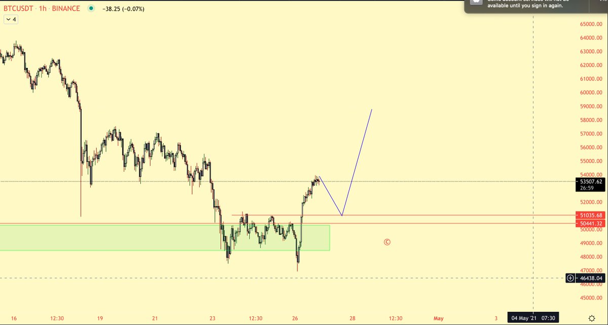 AltstreetBet's tweet photo. #BTC, pullback level ill look at to add more alts. https://t.co/dH1kB5pYrI