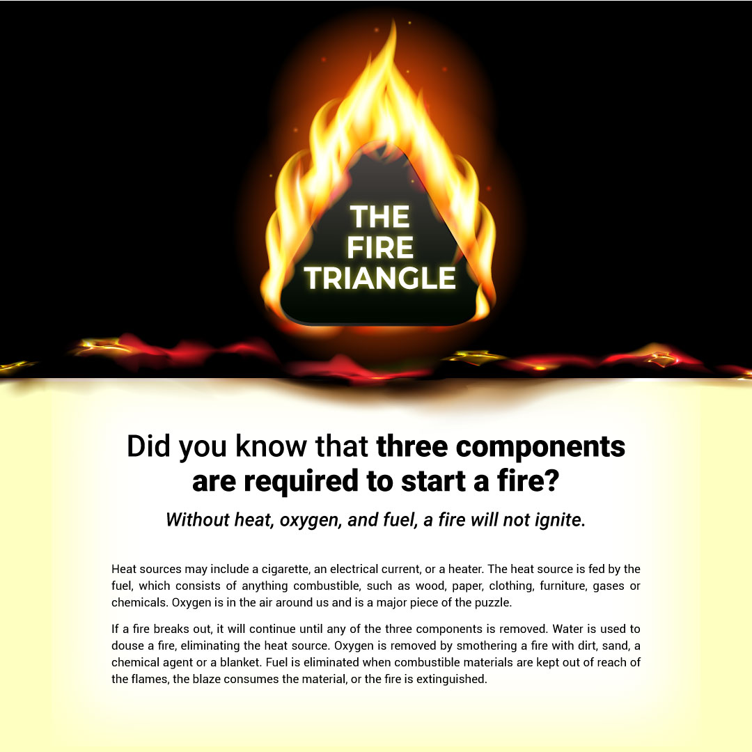 3 components are needed to start a fire: heat, oxygen, and fuel. #firedamage #firedamagerestoration #firerestoration #firerestorationcompany #firedamagecompany #firerestorationservices #fireboardup #fireboardupservices