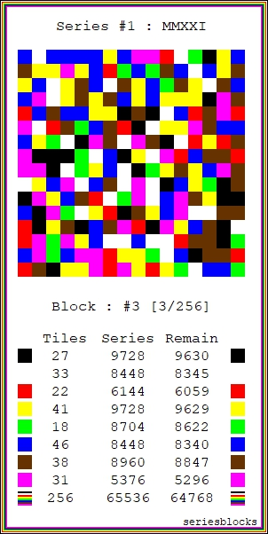 seriesblocks's tweet photo. 🚨 seriesblocks is a FREE #NFT completed in March 2021 on #opensea 

🚀 256 programmatically created 'blocks' that all share a single-reducing color palette 

link : https://t.co/quqfYxrMzJ

 #3 shown below : https://t.co/cPFbtbV7b0