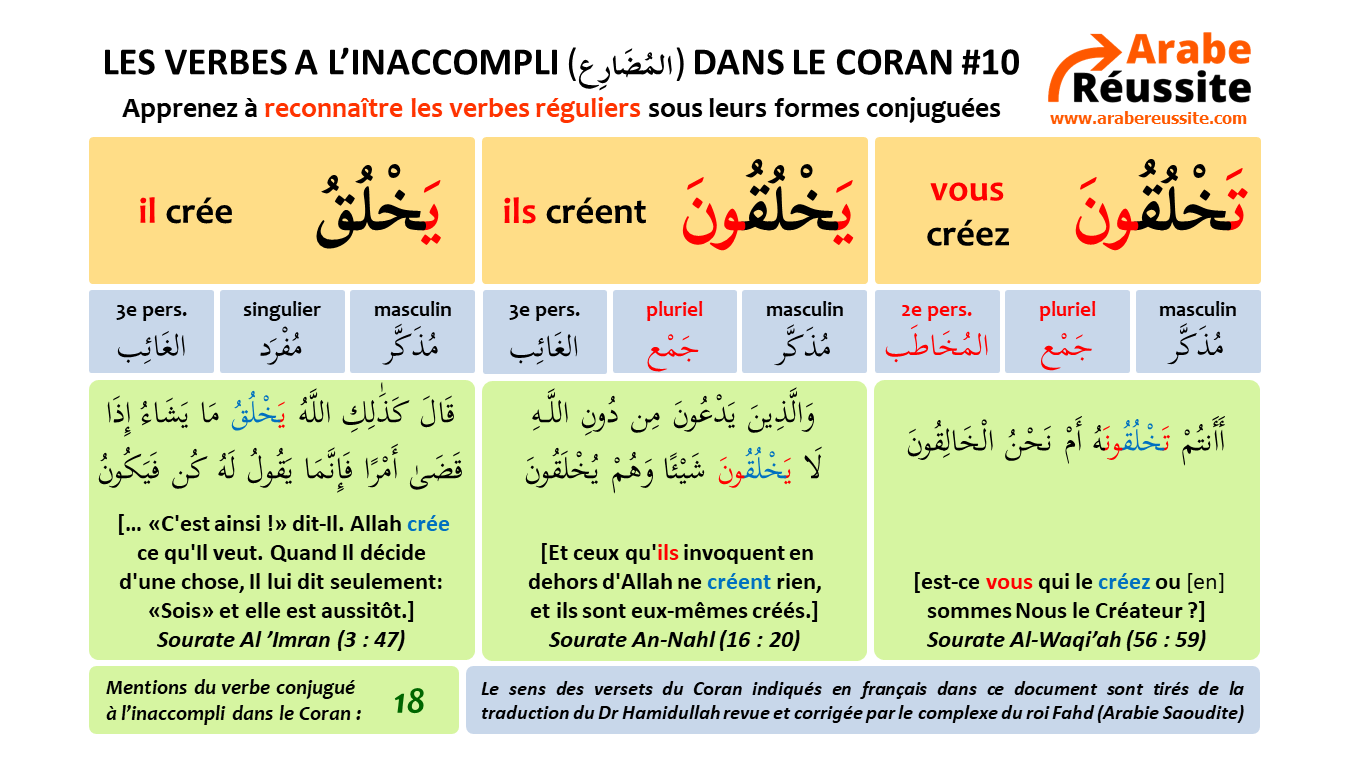Arabe Reussite On Twitter La Conjugaison Au Temps De L Inaccompli Ø§Ù„Ù…Ø¶Ø§Ø±Ø¹ Dans Le Texte Coranique Fiche 10 Gt ÙŠ Ø® Ù„ Ù‚ Du Verbe Ø® Ù„ Ù‚ Creer Pour Telecharger Les 20 Fiches Pdf De