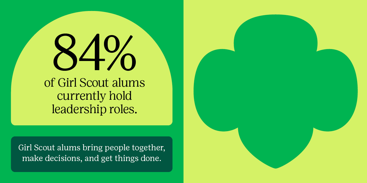 girlscouts's tweet photo. This data is GOLD! 🙌🥳✨ The Girl Scout Research Institute is proud to release‚ The Girl Scout Alum Difference; a report on the lasting positive impact Girl Scouts has on alums! https://t.co/lcL1dgxc08 #GirlScoutResearchInstitute https://t.co/r0qhBHfohv