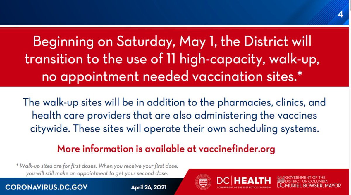 tweetelissa's tweet image. ***MAJOR VACCINE ANNOUNCEMENT***: Starting this Saturday, May 1, DC will go to walk-up, no appointment needed, vaccine sites throughout city, including newer locations such as UDC in Ward 3. 

If you want appt, you can use pharmacy sites.

This means we will end pre-registration.