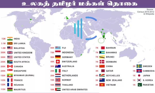 CholaNetwork's tweet photo. World Tamil Population https://t.co/lV1JNl3gCe