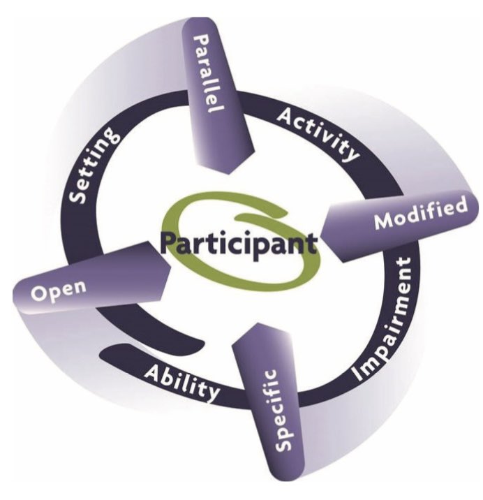 *Training available* Spaces available on ‘Disability Inclusion Training’ Wednesday 28th April 6-8pm via zoom. To book email donna.bullivant-evans@aura.wales