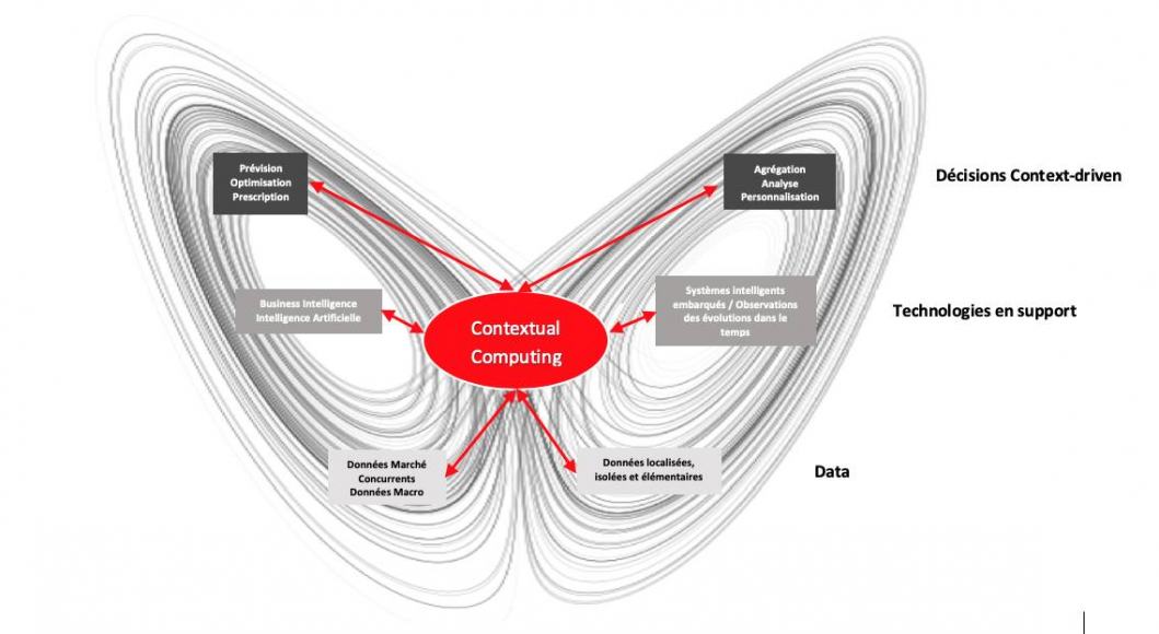 Margo_group's tweet image. [ACTU] &quot;Être data-driven n’est plus suffisant, il faut être context-driven.&quot;

➡️ Article sur le #ContextualComputing à lire sur @forbes_fr : bit.ly/3dRbdAd

#data #bigdata #smalldata #smartdata
cc : @labordeolivier @PironTristan @kalydeoo @DimitriHommel