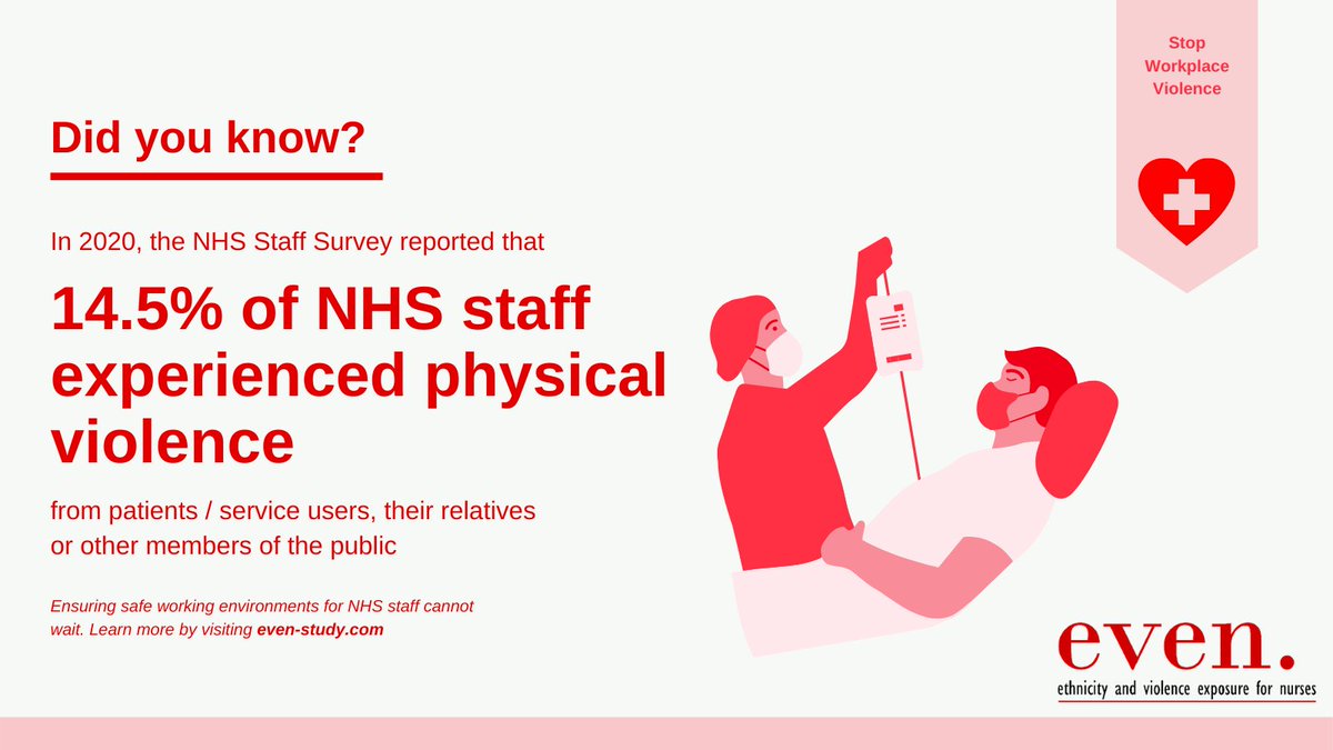 EVEN (@even_study) on Twitter photo Introducing the *brand new* Ethnicity and Violence Exposure for Nurses (EVEN) Study led by <a href="/KingsIoPPN/">Institute of Psychiatry, Psychology & Neuroscience</a> and in partnership with <a href="/NHSConfed/">NHS Confederation</a>. For more information, please visit even-study.com. #ViolenceAgainstNurses Introducing the *brand new* Ethnicity and Violence Exposure for Nurses (EVEN) Study led by <a href="/KingsIoPPN/">Institute of Psychiatry, Psychology & Neuroscience</a> and in partnership with <a href="/NHSConfed/">NHS Confederation</a>. For more information, please visit even-study.com. #ViolenceAgainstNurses
