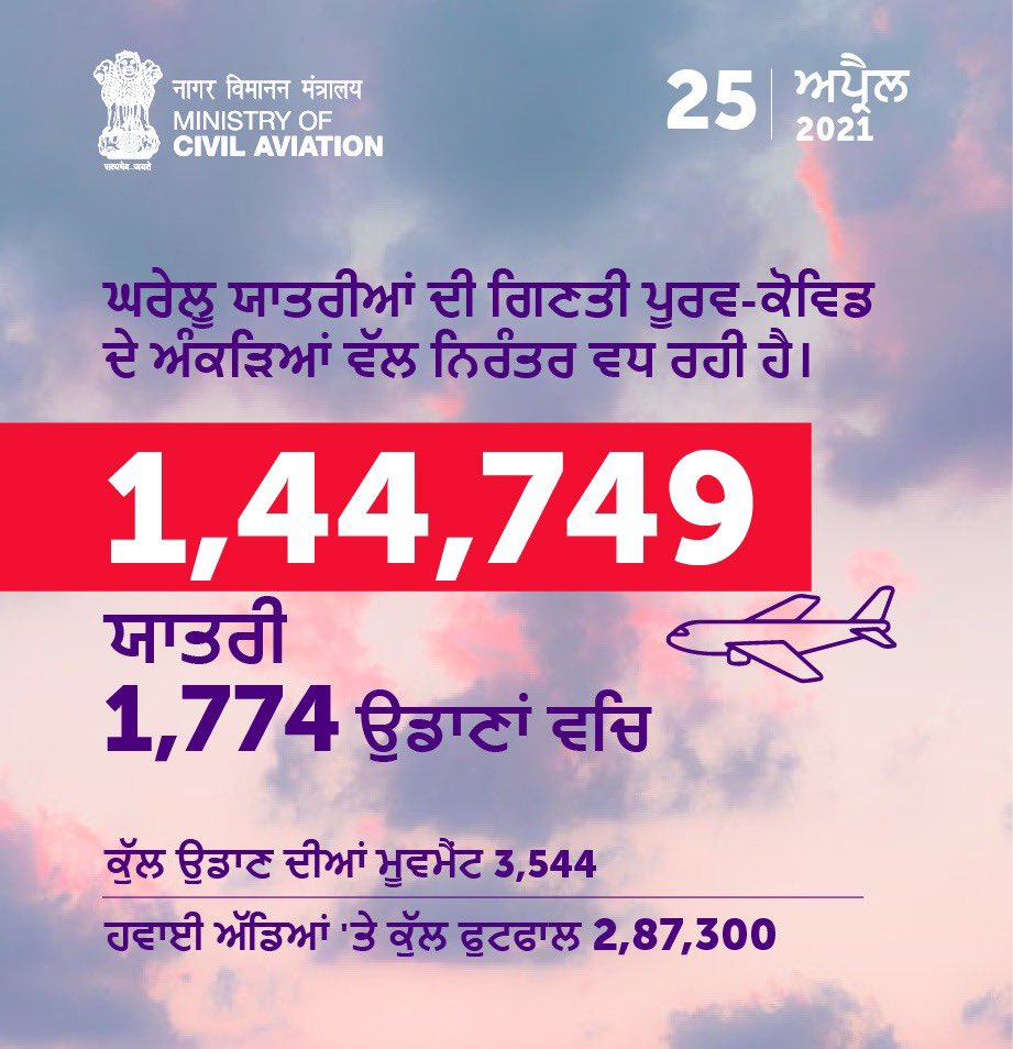 HardeepSPuri's tweet photo. Domestic civil aviation operations on Sunday, 25 April 2021

✈️ 1,44,749 passengers on 1,774 flights 
✈️ Total flight movements 3,544
✈️ Total footfalls at airports 2,87,300

@MoCA_GoI @DGCAIndia @AAI_Official @airindiain @MIB_India @PIB_India https://t.co/x0CkL01i9X