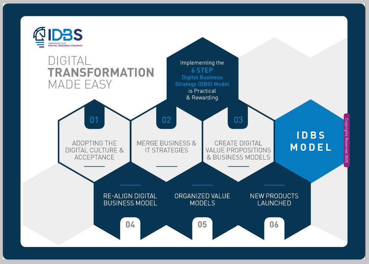 Institute for Digital Business Strategy (IDBS). (@institutedbs) on Twitter photo 