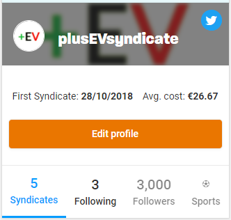 plusEVsyndicate's tweet photo. 3000 followers @ColossusBets Thank you everyone! 🙏#WeWinTogether https://t.co/J0UaGpu8nQ