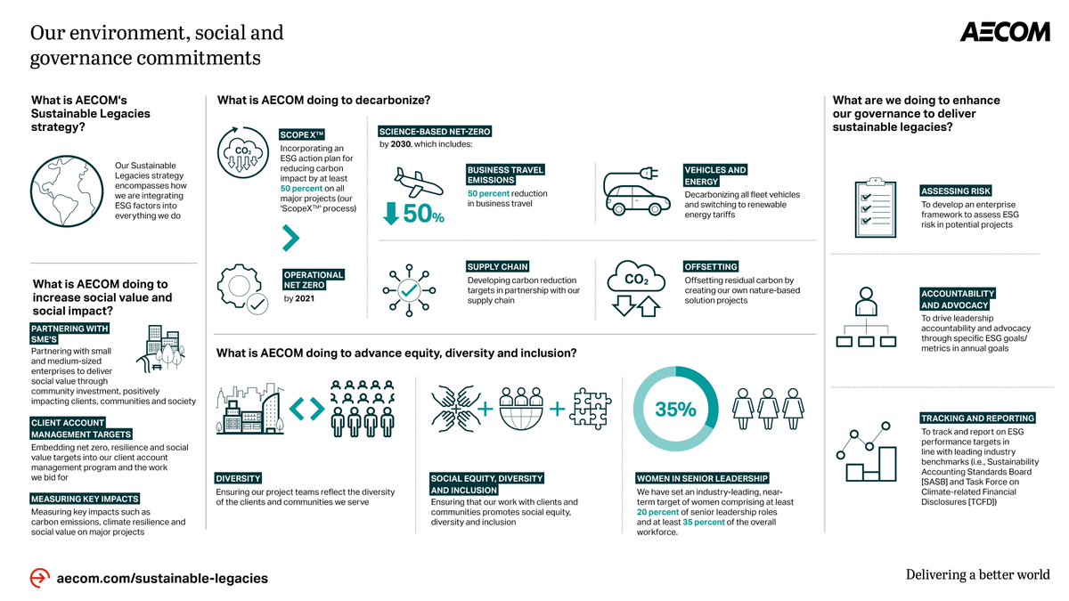 AECOM Sustainable Legacies