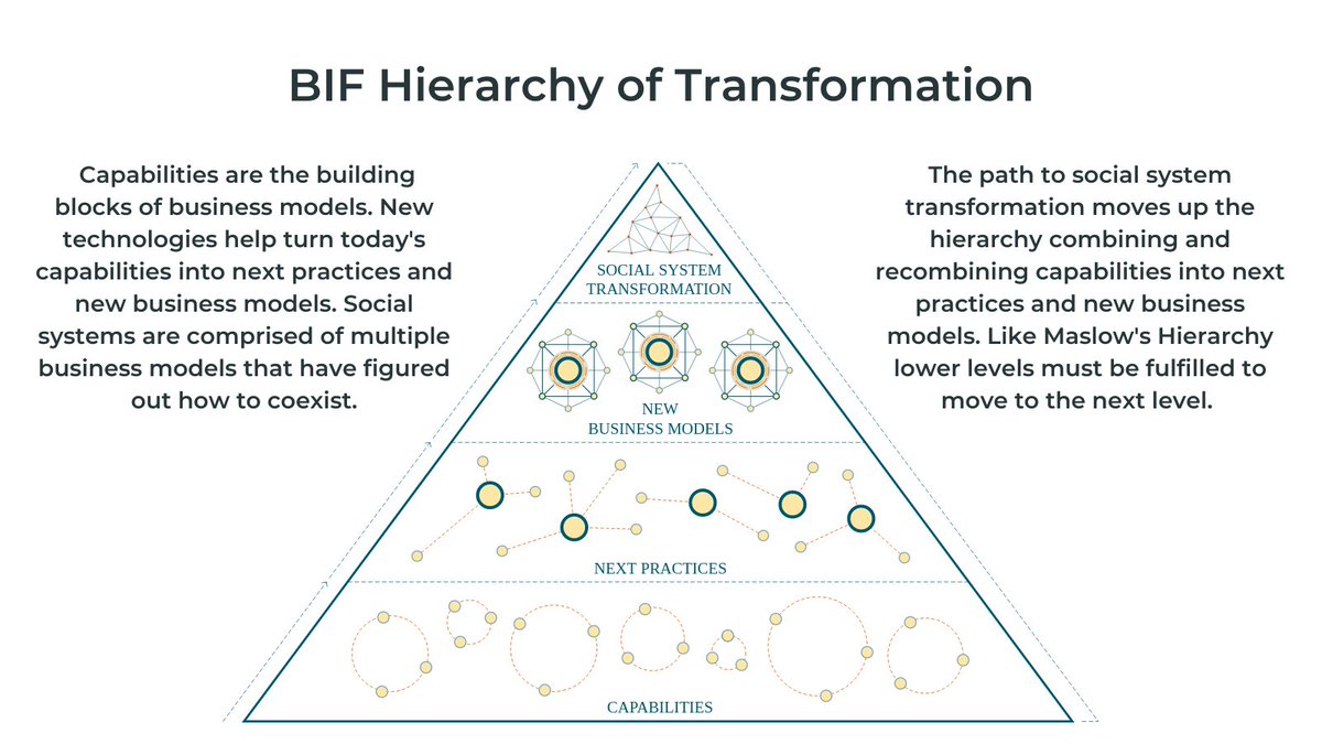 skap5's tweet photo. Design for Emergence: A Theory of Social System Change. Felt important to write and share this new post. https://t.co/pqUiUvJnjW https://t.co/7XkVs3izks