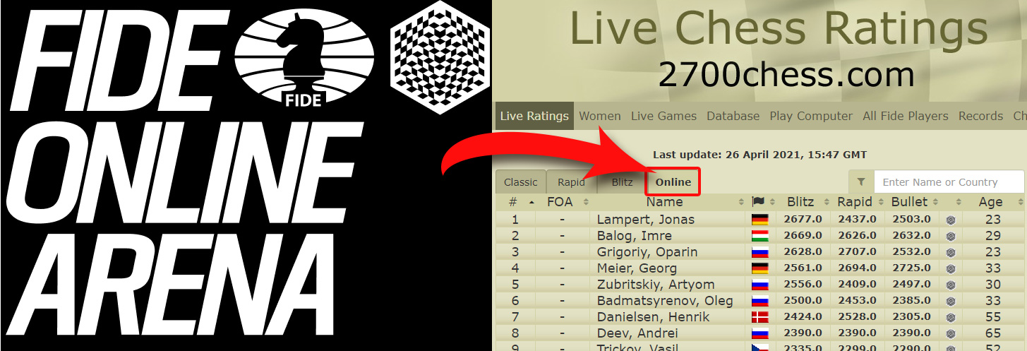 Live Chess Ratings - 2700chess.com  Chess ratings, Latest games, Players