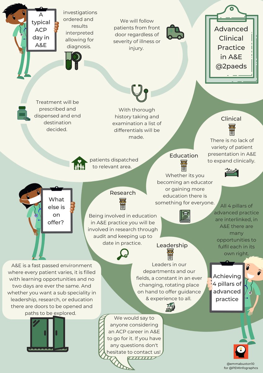 PEMinfographics (@peminfographics) on Twitter photo Today we bring you a visual snapshot of <a href="/2_paeds/">2 Paeds In A Pod</a> fabulous new podcast all about the life and work of ACPs in ED why not head over to find out more #paedsrocks #ACP Today we bring you a visual snapshot of <a href="/2_paeds/">2 Paeds In A Pod</a> fabulous new podcast all about the life and work of ACPs in ED why not head over to find out more #paedsrocks #ACP