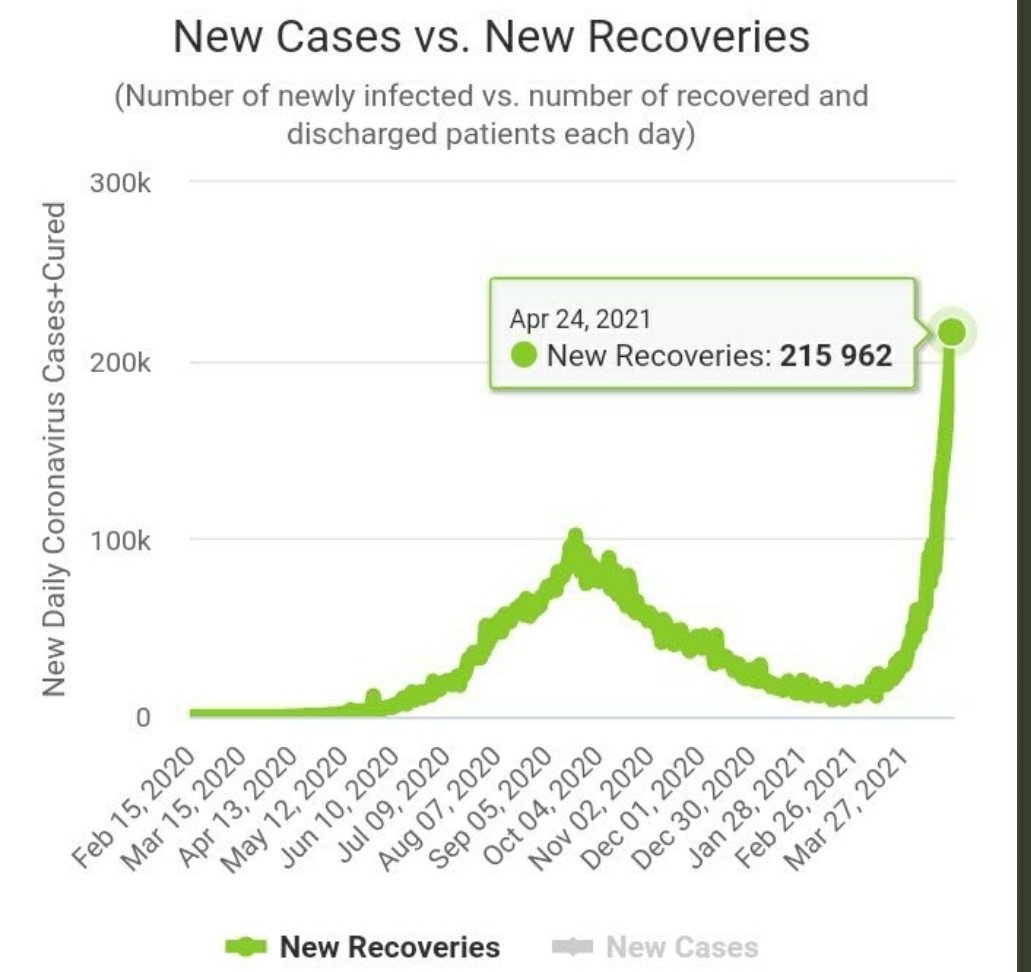 India: the graph they forgot..