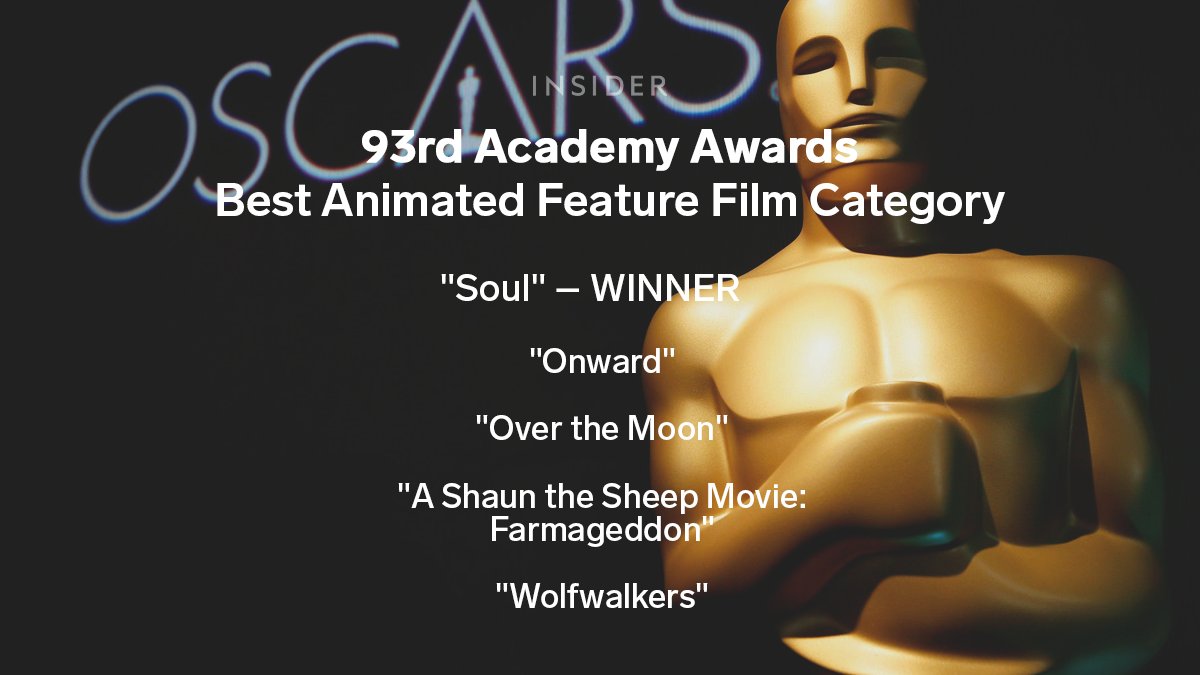 Pixar's 'Soul' wins Best Animated Feature award at 2021 Oscars