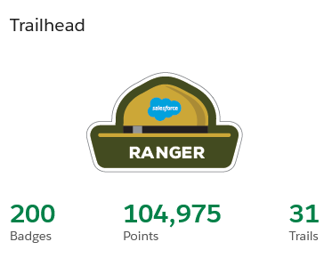 I've reached 2X Ranger status on Trailhead! Thank you to <a href="/Salesforce/">Salesforce</a> and the <a href="/trailhead/">Trailhead</a> team for the great learning materials that have helped me improve my work and study for certifications (for FREE). I appreciate the great <a href="/SalesforceOrg/">Salesforce.org</a> Trails and Badges in particular. #NPSP