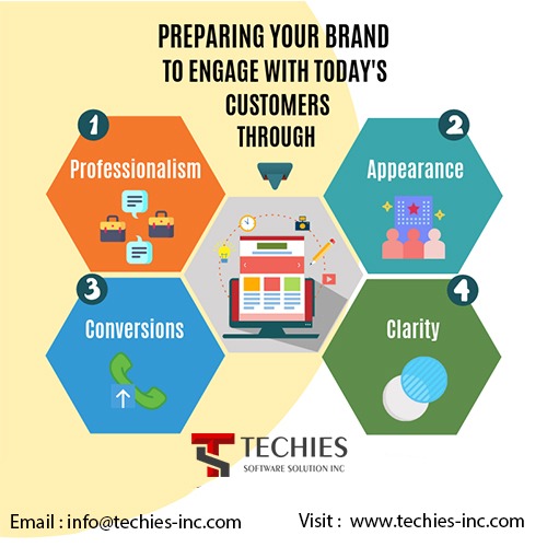 TechiesSoftware's tweet image. Expect collective business solutions at the same place. We have experienced team that develops websites, apps and delivers digital marketing solution that ignites you business. Also, prices are reasonable.
Contact Now:- +1-888-744-1377

#seo #WebsiteDesign