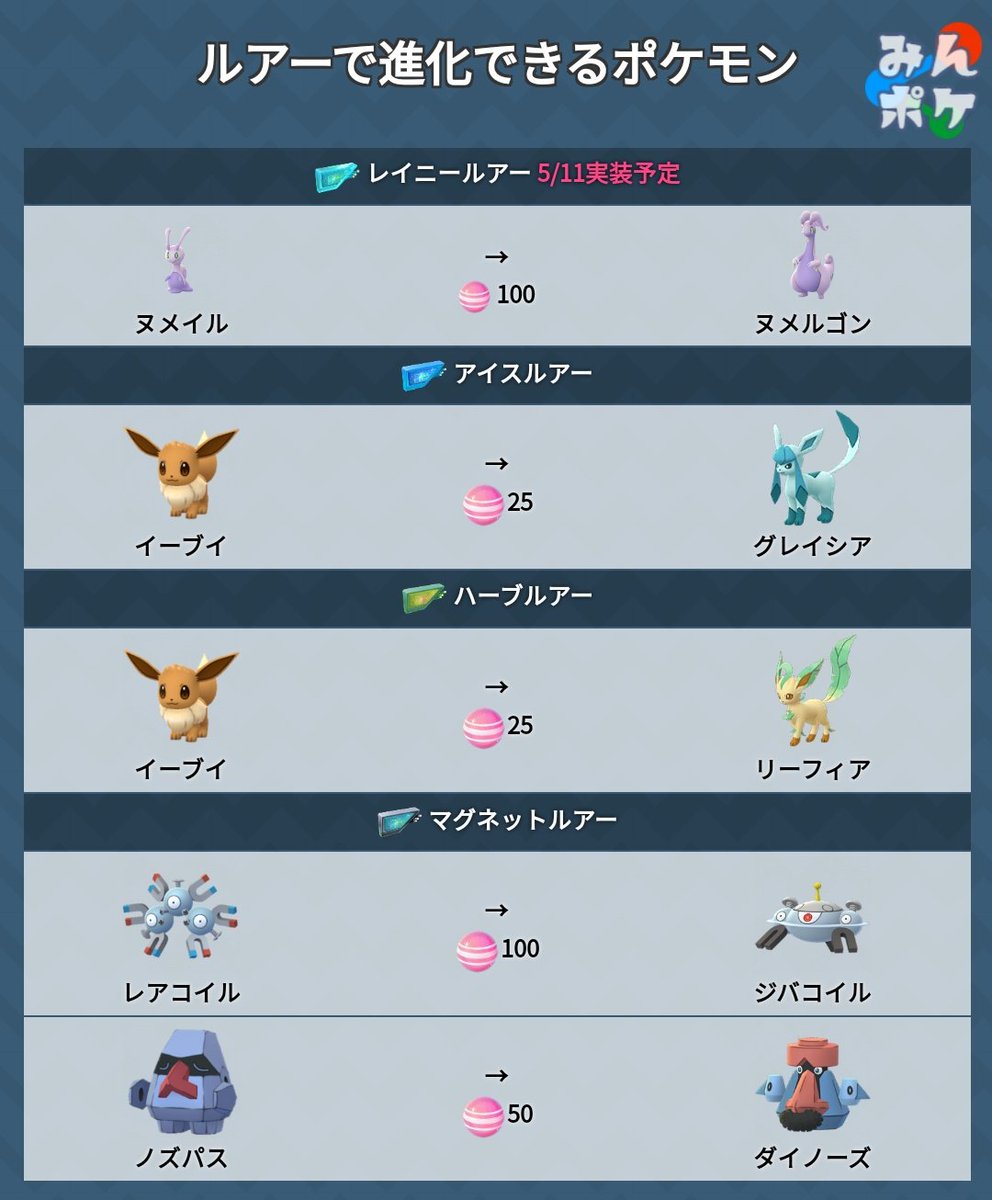 ポケモンgo攻略 みんポケ 新アイテム レイニールアーモジュール 5 11実装予定 みず むし でんきタイプのポケモンを引き寄せます レイニールアー が使われているポケストップの近くで ヌメラ のアメを使って ヌメイル を ヌメルゴン に