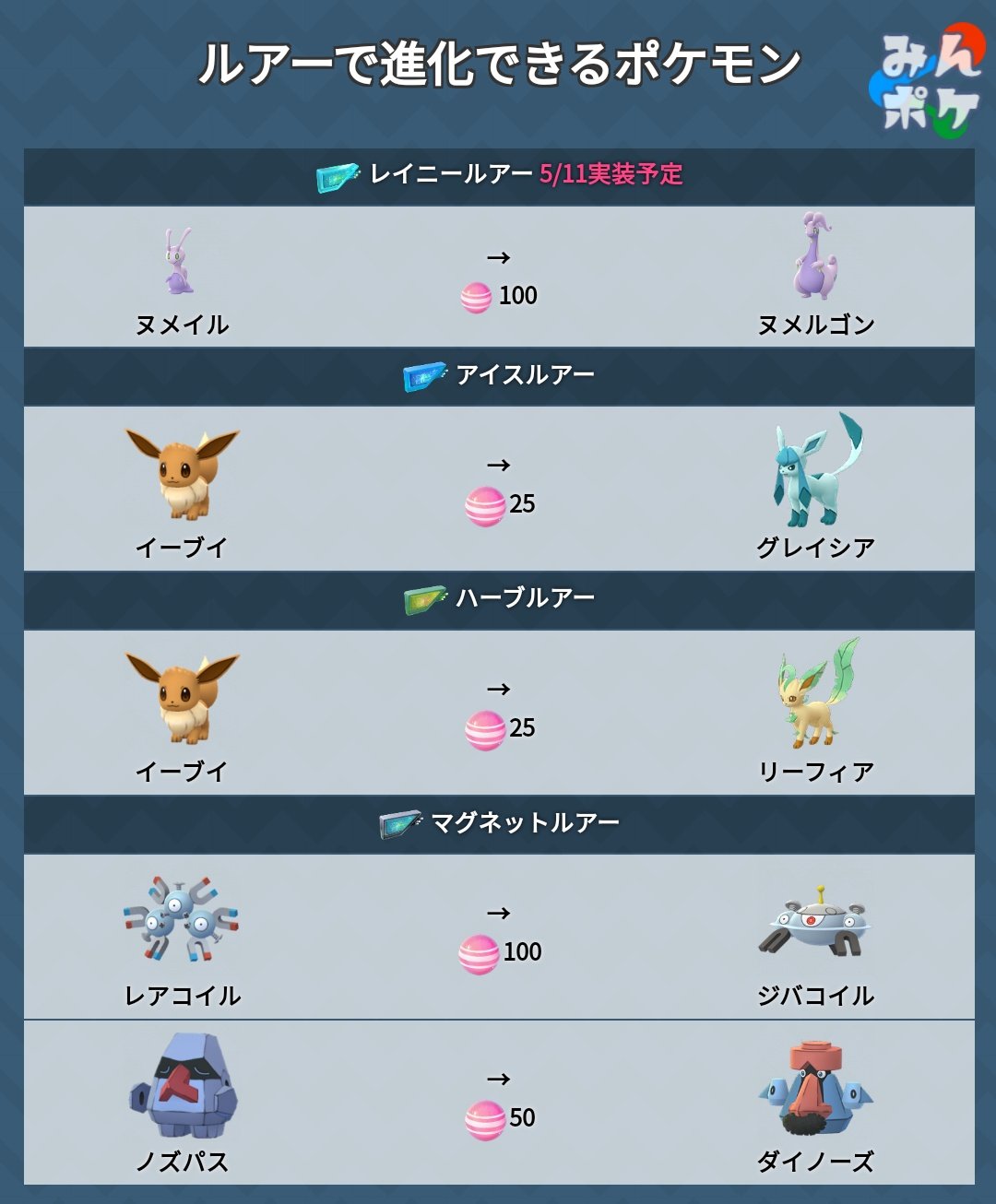 تويتر Go Raids Pokemon Go على تويتر New Item Rainy Lure Module Scheduled To Be Implemented On 5 11 Attracts Water Bug And Electric Type Pokemon You Can Use The Candy