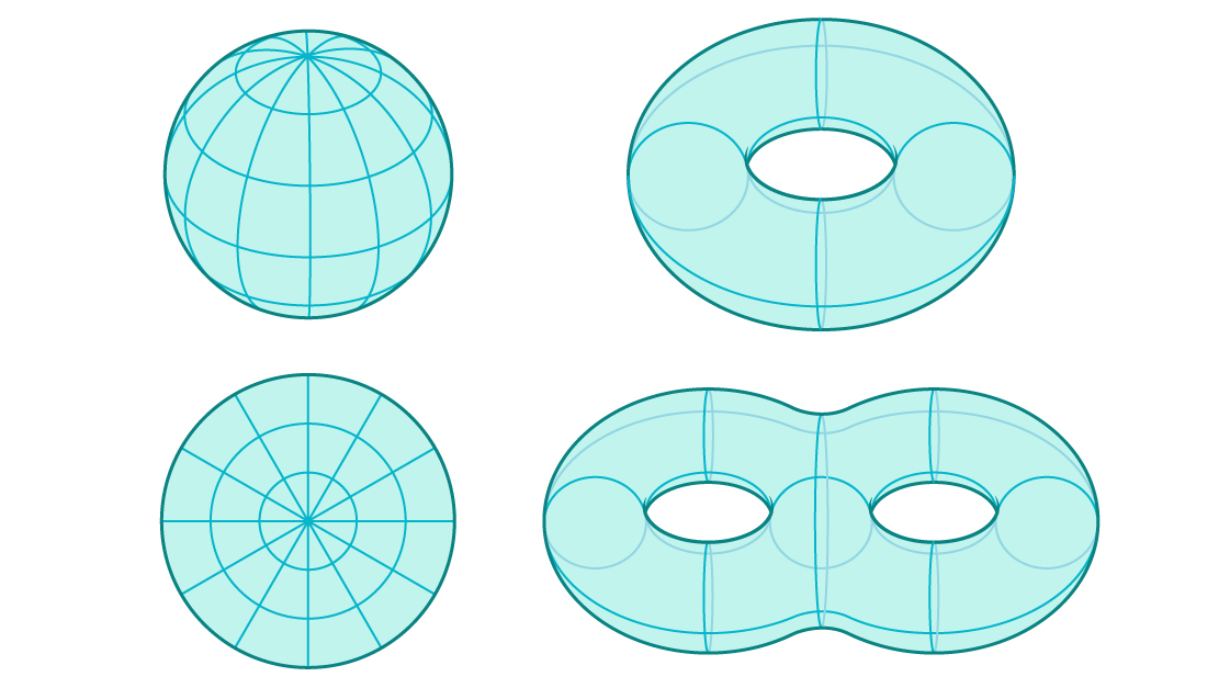 QuantaMagazine's tweet photo. The Euler number, 𝘝 – 𝘌 + 𝘍, for a sphere is 2, a disk is 1, a torus is 0, and a double torus is –2. https://t.co/HHBjiqJy9o https://t.co/yKBRGPKZVJ