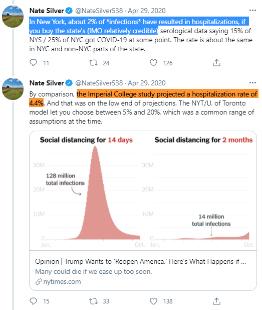 5/HThis is where Nate Silver objects. He claims IHR was more like ~2%, and so Ferguson et al.'s ~4.4% value was an over-estimate.He's been saying this for about a year or more, despite people repeatedly explaining he's wrong. https://twitter.com/NateSilver538/status/1255500333922635782 https://twitter.com/NateSilver538/status/1312501274877726722