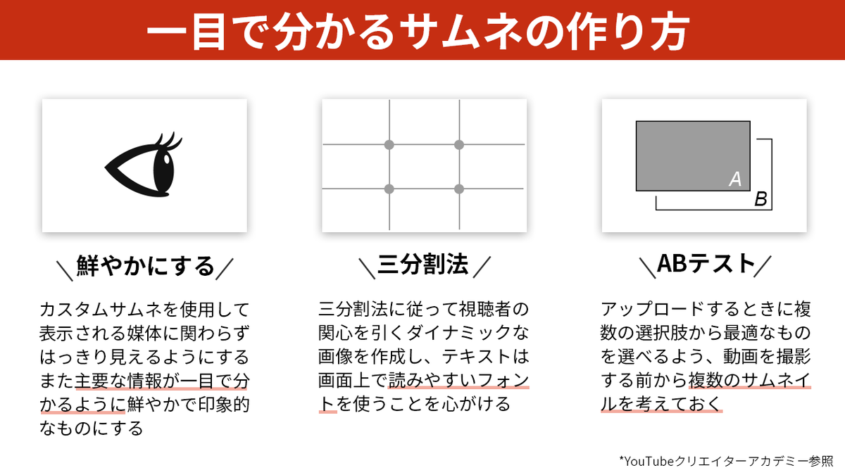 bazyama's tweet photo. \なるほど！サムネ図解 4選/
いいねが多かったサムネのTipsを厳選しました。

①サムネは一目惚れさせよう
②不細工なサムネの文字 5選
③サムネとタイトルはうまく連動させる
④一目で分かるサムネの作り方

どれぐらい知ってましたか？
忘れてた方は今のうちに、ご査収ください。

#図解YouTube戦略 https://t.co/BjjSPcqjq9