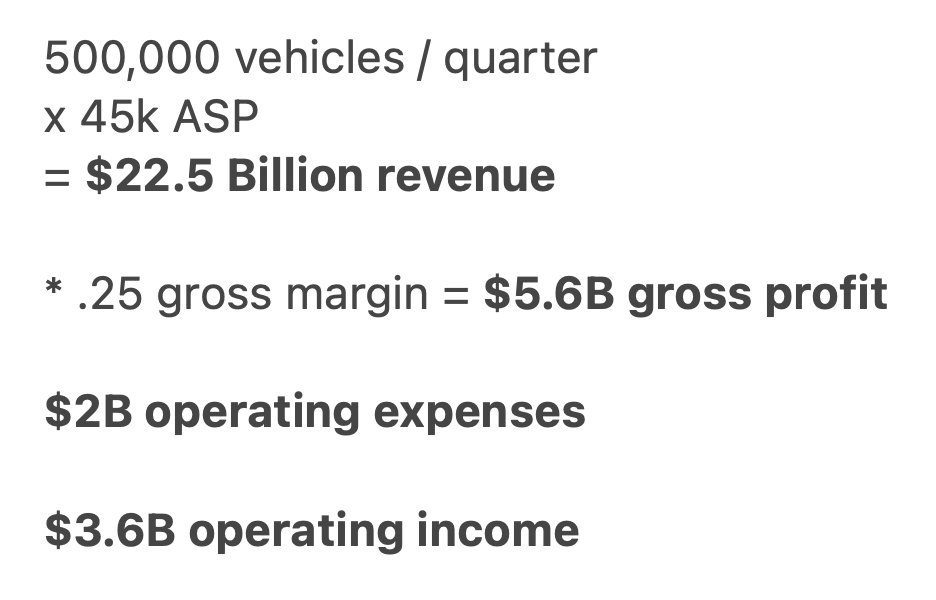 If Tesla can sell 1.5m Model Ys and 500k Model 3 (+ S/X), that would be 2M cars/year in 2022 or 2023, more likely 2023.Here's what 500k vehicles/quarter could like like in earnings.