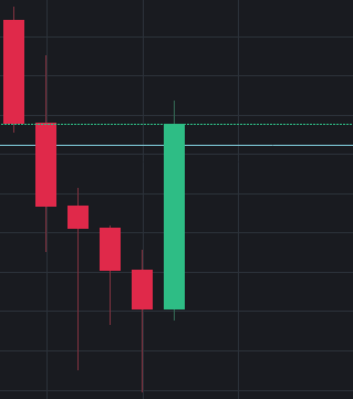 not even financially speakin