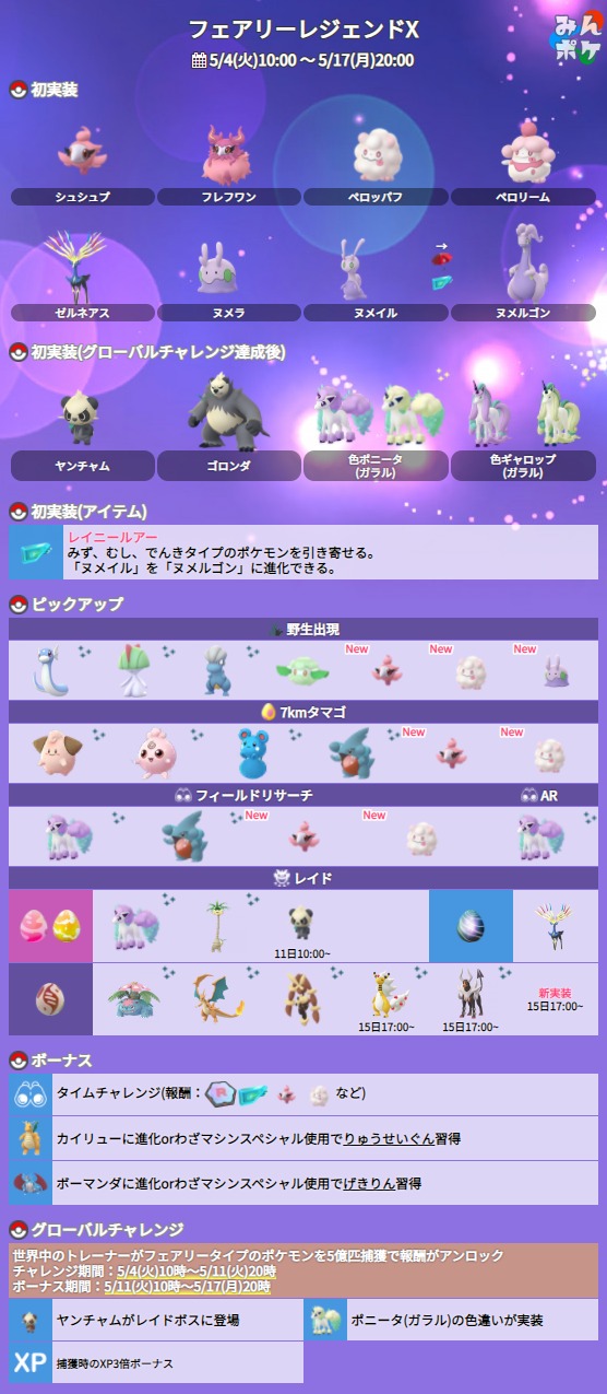 ポケモンgo攻略 みんポケ フェアリーレジェンドxの詳細が発表されました 開催期間 5 4 火 10 00 5 17 月 00 開催内容 シュシュプ ペロッパフ ゼルネアス ヌメラ ヤンチャム 色ガラルポニータが初実装 カイリュー ボーマンダが限定技習得