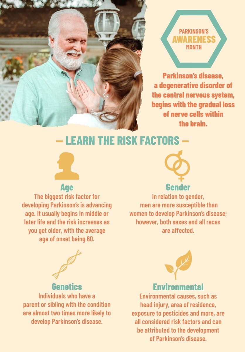 CelltexCorp's tweet photo. Did you know that age, gender, genetics and environmental causes are some of the most common risk factors when it comes to Parkinson’s disease? Learn how people with the condition can find relief this #ParkinsonsAwarenessMonth: https://t.co/R9Zgw55phQ. https://t.co/FB05iktpw1