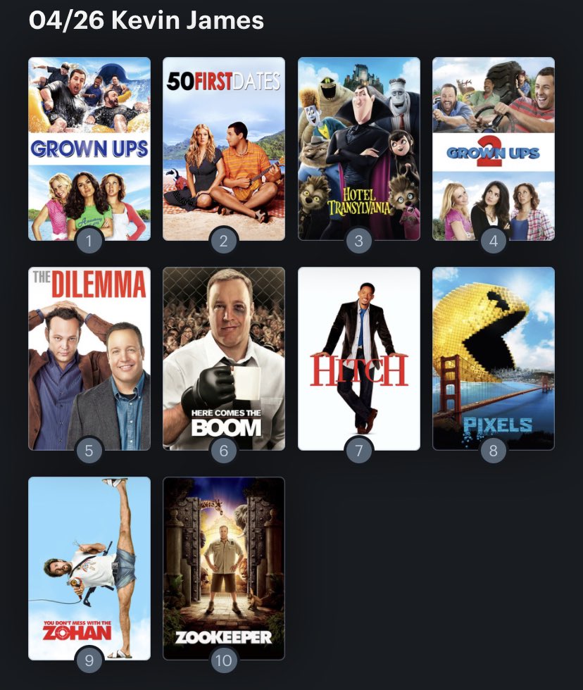 Hoy cumple años el actor Kevin James (56) Happy birthday ! Aquí mi Ranking: 