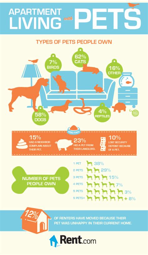 PetMedia9's tweet photo. Here are some more awsome tips for an apartment pet owner :) https://t.co/7iQRhukqvS