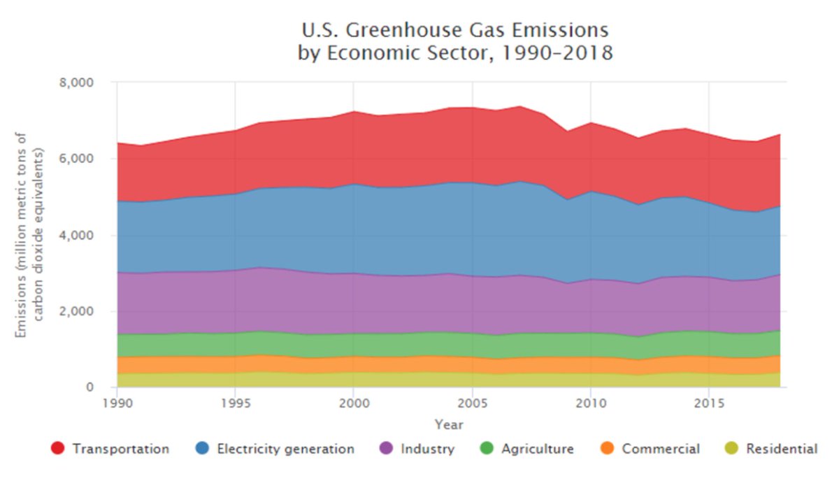 Ctic Ctic Tweet Twitter