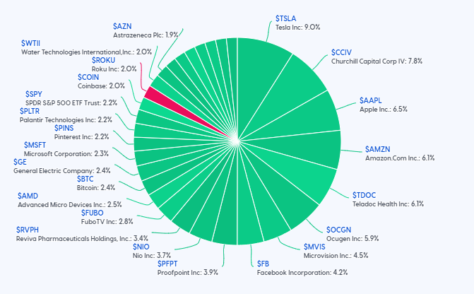 Phase1Trading's tweet photo. Not only is Captain Solutions a great #trading tool EVERYONE should be using, but there are also some great people working behind the scenes to provide constant value.
JOIN NOW! and USE CODE "P1T" for 20% OFF!
https://t.co/FuakMX8JKh
Look out for them on #P1TALKS again soon! https://t.co/DsVpNvtEFp